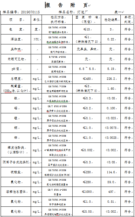 三門峽市,自來水,公司,出廠,水,水質(zhì),信息, . 三門峽市自來水公司出廠水水質(zhì)信息（2019年7月）