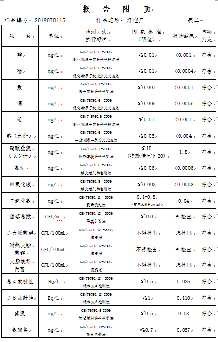 三門峽市,自來水,公司,出廠,水,水質(zhì),信息, . 三門峽市自來水公司出廠水水質(zhì)信息（2019年7月）