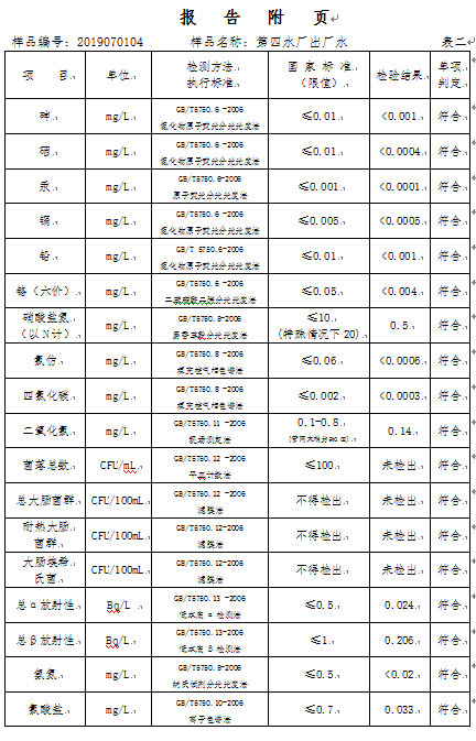 三門峽市,自來水,公司,出廠,水,水質(zhì),信息, . 三門峽市自來水公司出廠水水質(zhì)信息（2019年7月）