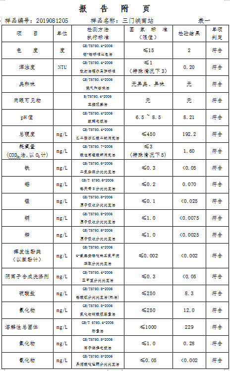 三門峽市,自來水,公司,出廠,水,水質(zhì),信息, . 三門峽市自來水公司出廠水水質(zhì)信息（2019年8月）