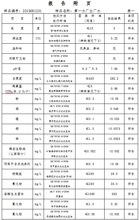 三門峽市,自來水,公司,出廠,水,水質(zhì),信息, . 三門峽市自來水公司出廠水水質(zhì)信息（2019年8月）