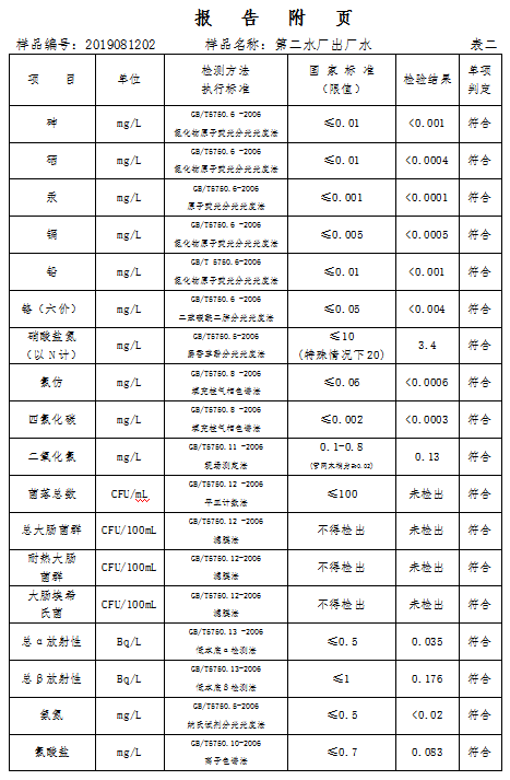 三門峽市,自來水,公司,出廠,水,水質(zhì),信息, . 三門峽市自來水公司出廠水水質(zhì)信息（2019年8月）