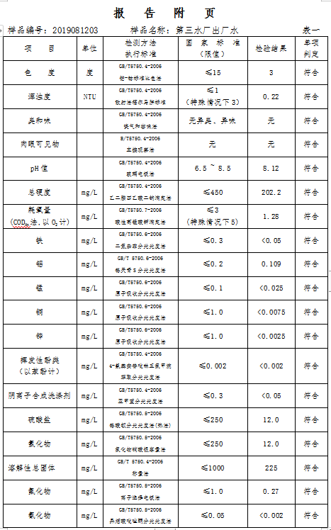 三門峽市,自來水,公司,出廠,水,水質(zhì),信息, . 三門峽市自來水公司出廠水水質(zhì)信息（2019年8月）