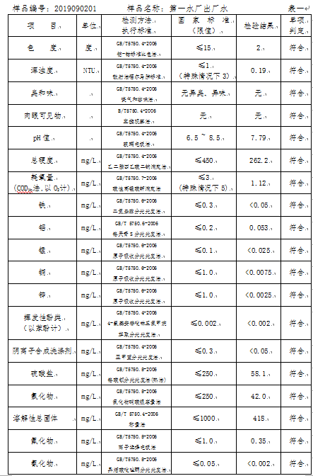 三門峽市,自來水,公司,出廠,水,水質(zhì),信息, . 三門峽市自來水公司出廠水水質(zhì)信息（2019年9月）