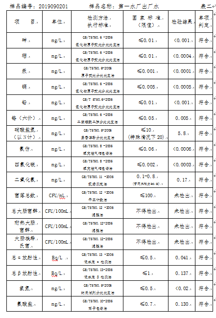 三門峽市,自來水,公司,出廠,水,水質(zhì),信息, . 三門峽市自來水公司出廠水水質(zhì)信息（2019年9月）