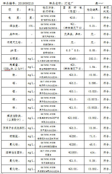 三門峽市,自來水,公司,出廠,水,水質(zhì),信息, . 三門峽市自來水公司出廠水水質(zhì)信息（2019年9月）