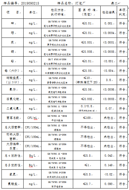 三門峽市,自來水,公司,出廠,水,水質(zhì),信息, . 三門峽市自來水公司出廠水水質(zhì)信息（2019年9月）