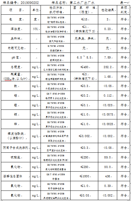 三門峽市,自來水,公司,出廠,水,水質(zhì),信息, . 三門峽市自來水公司出廠水水質(zhì)信息（2019年9月）