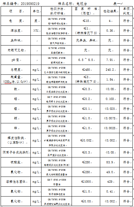 三門峽市,自來水,公司,出廠,水,水質(zhì),信息, . 三門峽市自來水公司出廠水水質(zhì)信息（2019年9月）