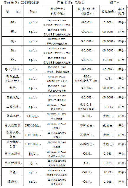 三門峽市,自來水,公司,出廠,水,水質(zhì),信息, . 三門峽市自來水公司出廠水水質(zhì)信息（2019年9月）