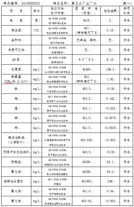 三門峽市,自來水,公司,出廠,水,水質(zhì),信息, . 三門峽市自來水公司出廠水水質(zhì)信息（2019年9月）