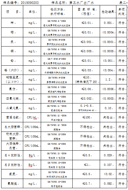 三門峽市,自來水,公司,出廠,水,水質(zhì),信息, . 三門峽市自來水公司出廠水水質(zhì)信息（2019年9月）