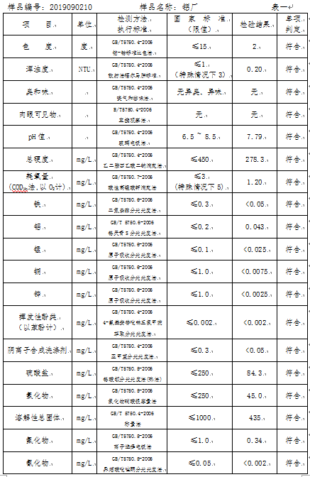 三門峽市,自來水,公司,出廠,水,水質(zhì),信息, . 三門峽市自來水公司出廠水水質(zhì)信息（2019年9月）