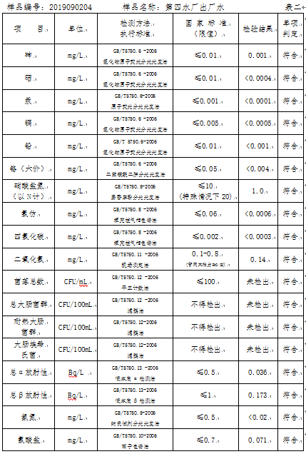 三門峽市,自來水,公司,出廠,水,水質(zhì),信息, . 三門峽市自來水公司出廠水水質(zhì)信息（2019年9月）