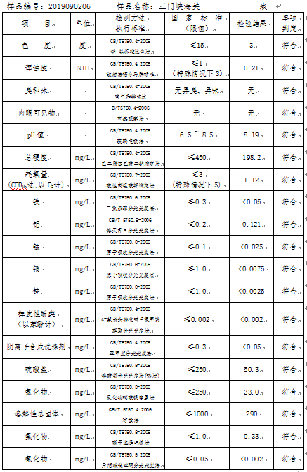 三門峽市,自來水,公司,出廠,水,水質(zhì),信息, . 三門峽市自來水公司出廠水水質(zhì)信息（2019年9月）