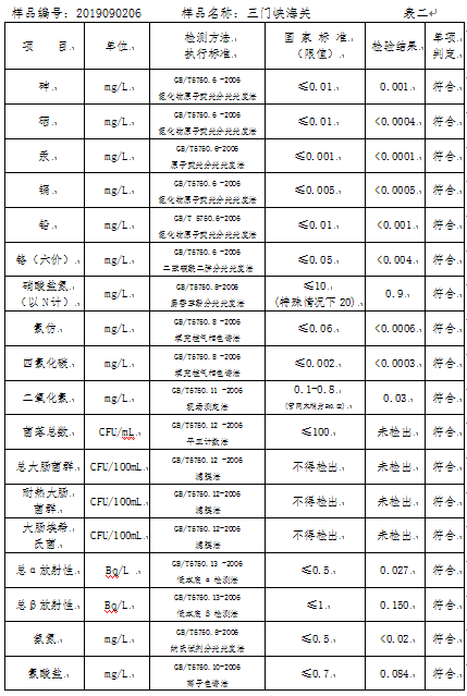 三門峽市,自來水,公司,出廠,水,水質(zhì),信息, . 三門峽市自來水公司出廠水水質(zhì)信息（2019年9月）