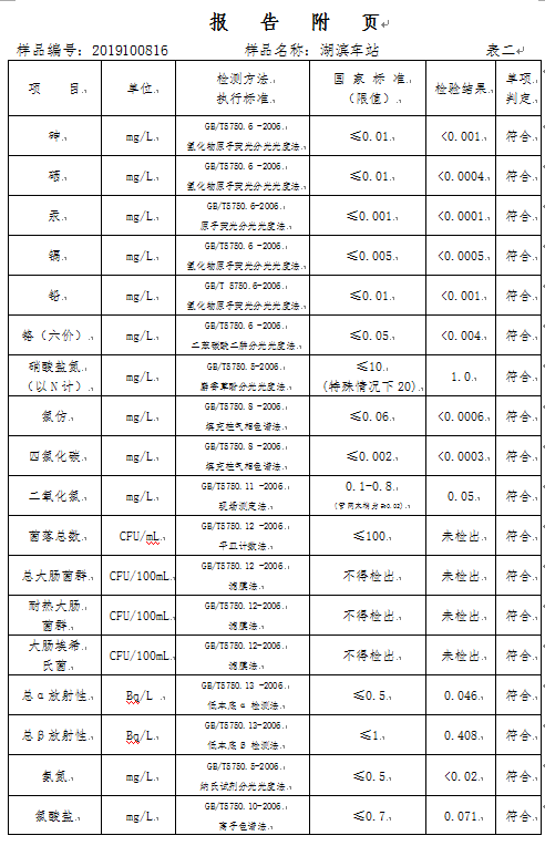 三門峽市,自來水,公司,出廠,水,水質(zhì),信息, . 三門峽市自來水公司出廠水水質(zhì)信息（2019年10月）