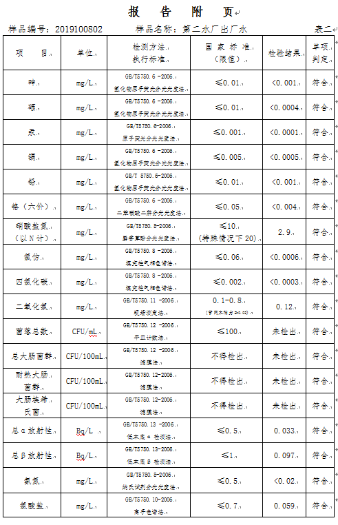 三門峽市,自來水,公司,出廠,水,水質(zhì),信息, . 三門峽市自來水公司出廠水水質(zhì)信息（2019年10月）