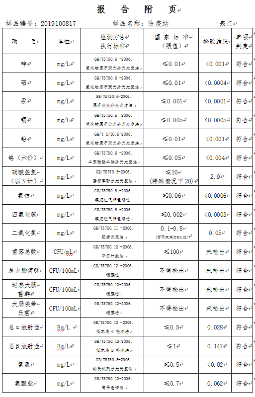 三門峽市,自來水,公司,出廠,水,水質(zhì),信息, . 三門峽市自來水公司出廠水水質(zhì)信息（2019年10月）