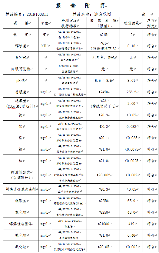 三門峽市,自來水,公司,出廠,水,水質(zhì),信息, . 三門峽市自來水公司出廠水水質(zhì)信息（2019年10月）