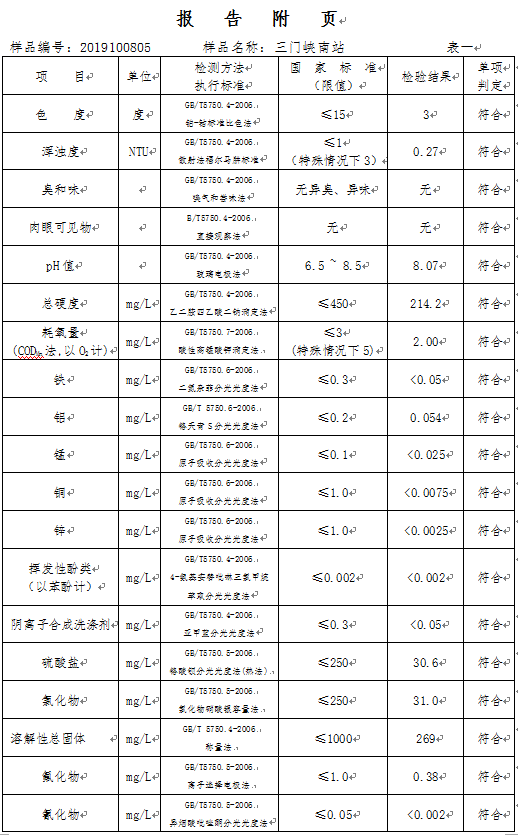 三門峽市,自來水,公司,出廠,水,水質(zhì),信息, . 三門峽市自來水公司出廠水水質(zhì)信息（2019年10月）