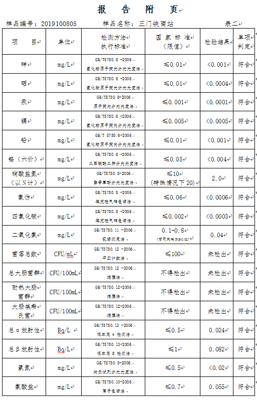 三門峽市,自來水,公司,出廠,水,水質(zhì),信息, . 三門峽市自來水公司出廠水水質(zhì)信息（2019年10月）