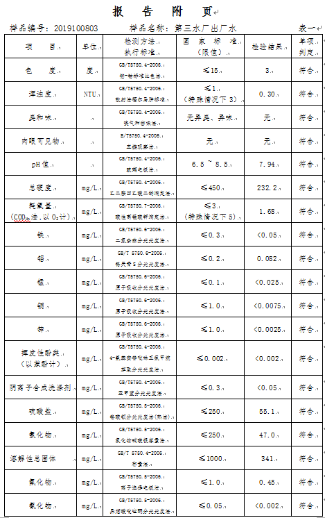 三門峽市,自來水,公司,出廠,水,水質(zhì),信息, . 三門峽市自來水公司出廠水水質(zhì)信息（2019年10月）