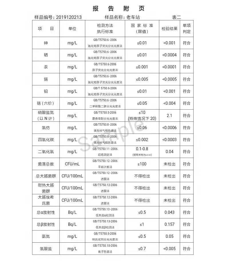 三門峽市,自來水,公司,出廠,水,水質(zhì),信息, . 三門峽市自來水公司出廠水水質(zhì)信息（2019年12月）