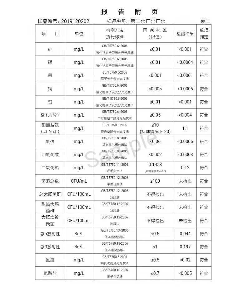 三門峽市,自來水,公司,出廠,水,水質(zhì),信息, . 三門峽市自來水公司出廠水水質(zhì)信息（2019年12月）