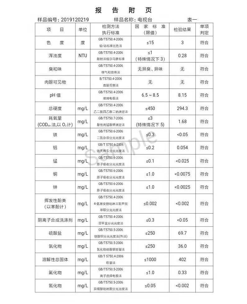 三門峽市,自來水,公司,出廠,水,水質(zhì),信息, . 三門峽市自來水公司出廠水水質(zhì)信息（2019年12月）