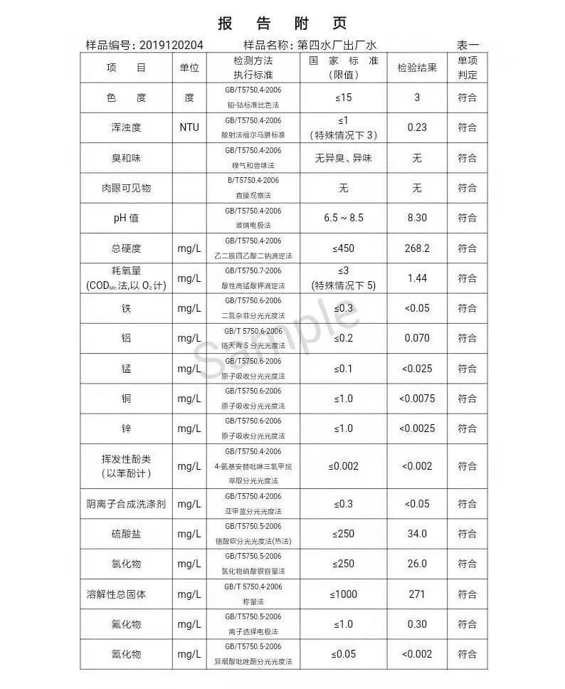 三門峽市,自來水,公司,出廠,水,水質(zhì),信息, . 三門峽市自來水公司出廠水水質(zhì)信息（2019年12月）