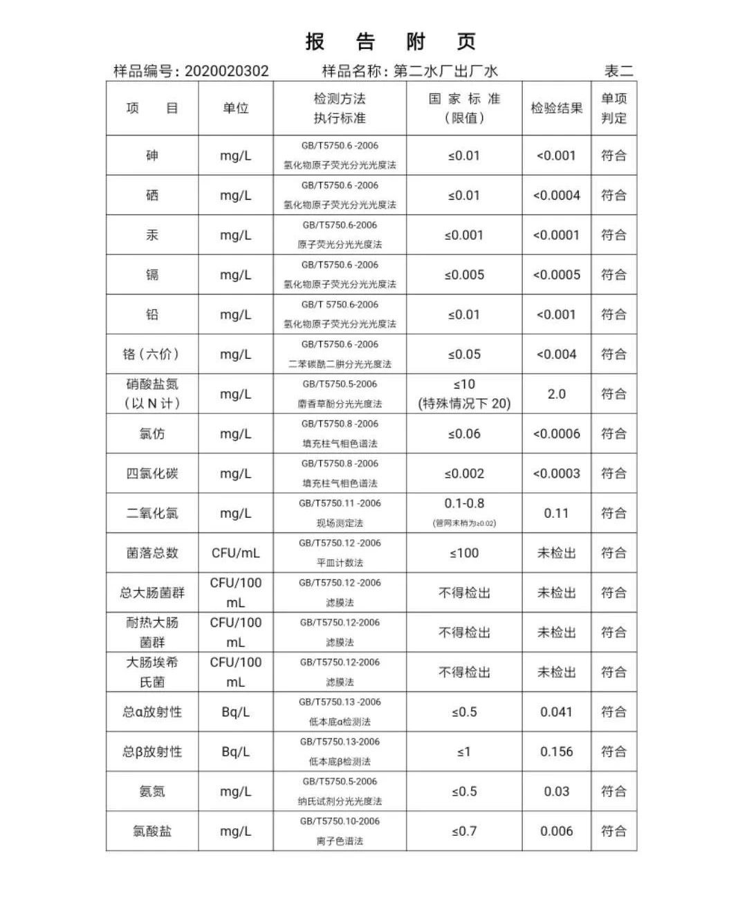 三門峽市,自來水,公司,出廠,水,水質(zhì),信息, . 三門峽市自來水公司出廠水水質(zhì)信息（2020年02月）