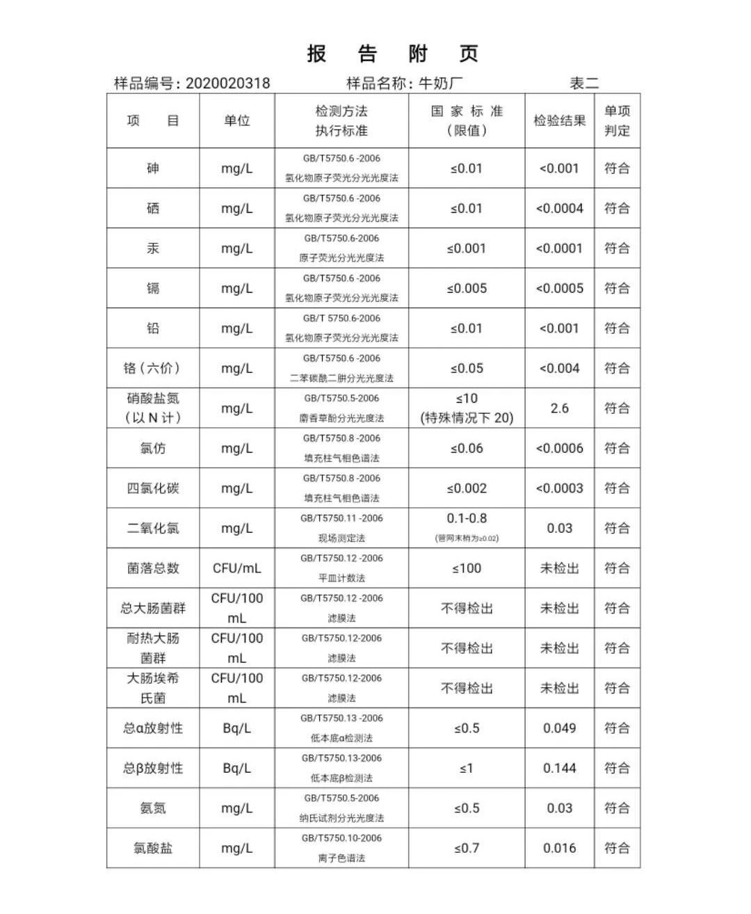 三門峽市,自來水,公司,出廠,水,水質(zhì),信息, . 三門峽市自來水公司出廠水水質(zhì)信息（2020年02月）