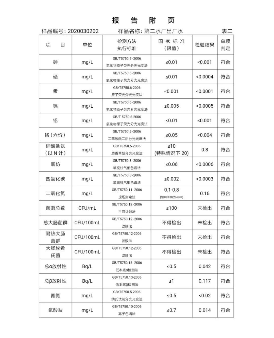 三門峽市,自來(lái)水,公司,出廠,水,水質(zhì),信息, . 三門峽市自來(lái)水公司出廠水水質(zhì)信息（2020年03月）