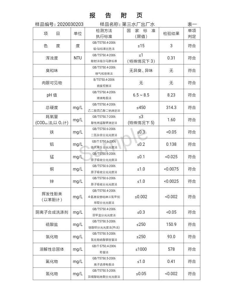 三門峽市,自來(lái)水,公司,出廠,水,水質(zhì),信息, . 三門峽市自來(lái)水公司出廠水水質(zhì)信息（2020年03月）