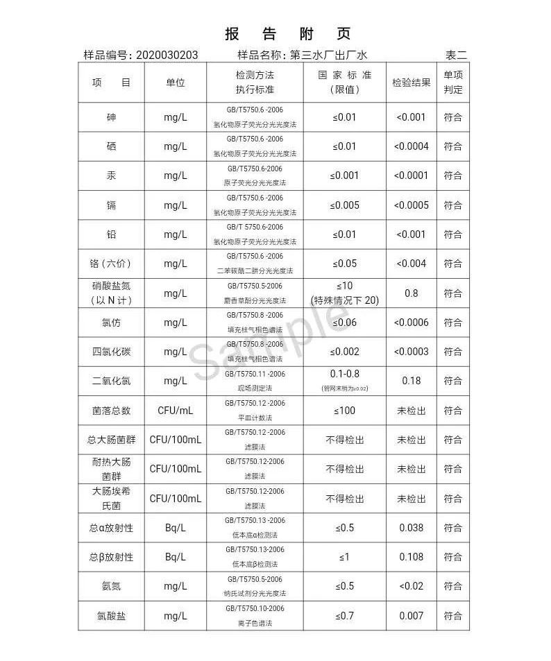 三門峽市,自來(lái)水,公司,出廠,水,水質(zhì),信息, . 三門峽市自來(lái)水公司出廠水水質(zhì)信息（2020年03月）