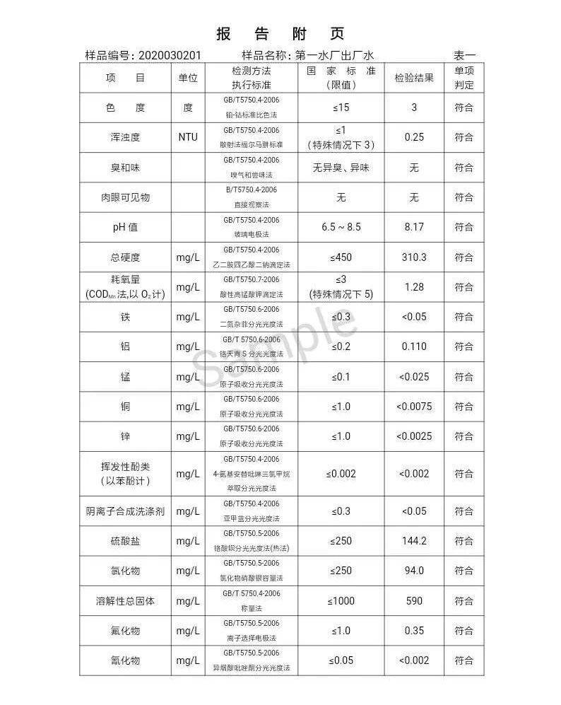 三門峽市,自來(lái)水,公司,出廠,水,水質(zhì),信息, . 三門峽市自來(lái)水公司出廠水水質(zhì)信息（2020年03月）