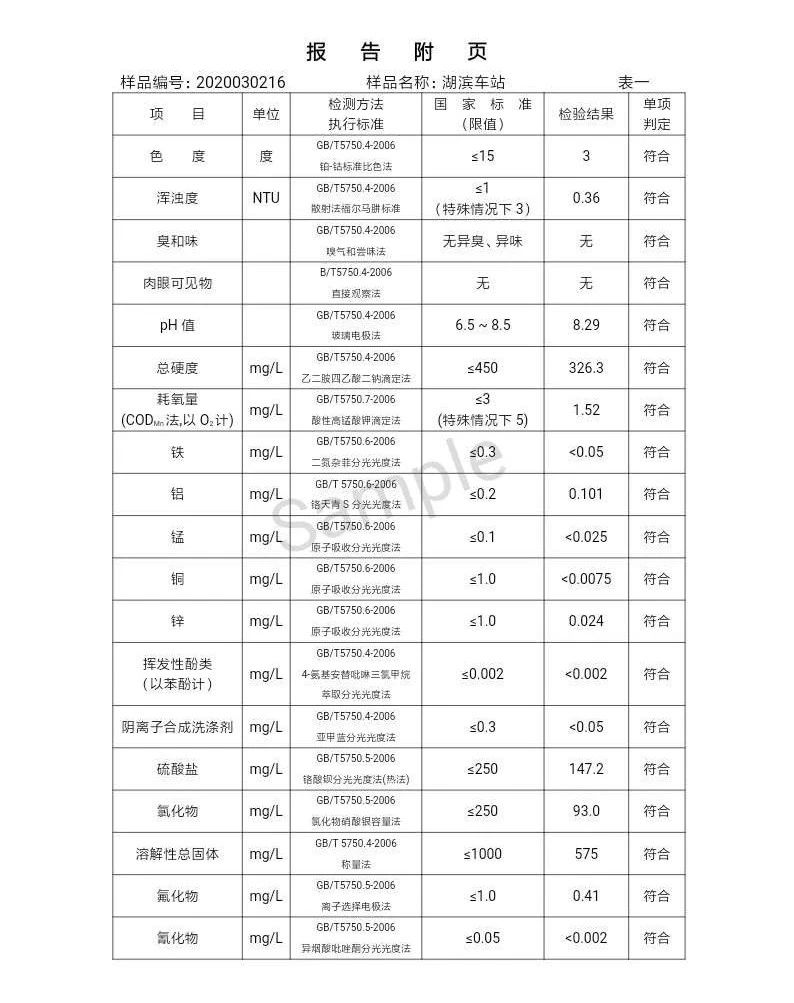 三門峽市,自來(lái)水,公司,出廠,水,水質(zhì),信息, . 三門峽市自來(lái)水公司出廠水水質(zhì)信息（2020年03月）