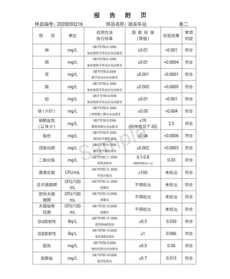 三門峽市,自來(lái)水,公司,出廠,水,水質(zhì),信息, . 三門峽市自來(lái)水公司出廠水水質(zhì)信息（2020年03月）