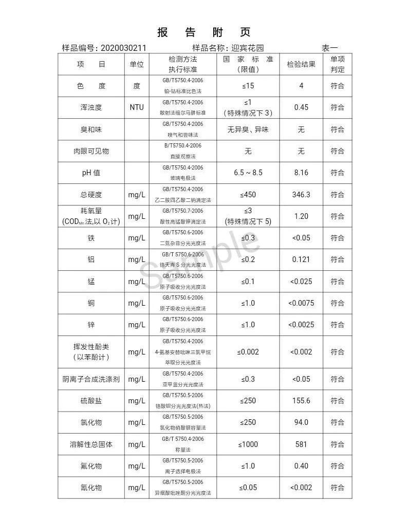 三門峽市,自來(lái)水,公司,出廠,水,水質(zhì),信息, . 三門峽市自來(lái)水公司出廠水水質(zhì)信息（2020年03月）