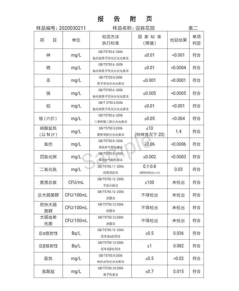 三門峽市,自來(lái)水,公司,出廠,水,水質(zhì),信息, . 三門峽市自來(lái)水公司出廠水水質(zhì)信息（2020年03月）