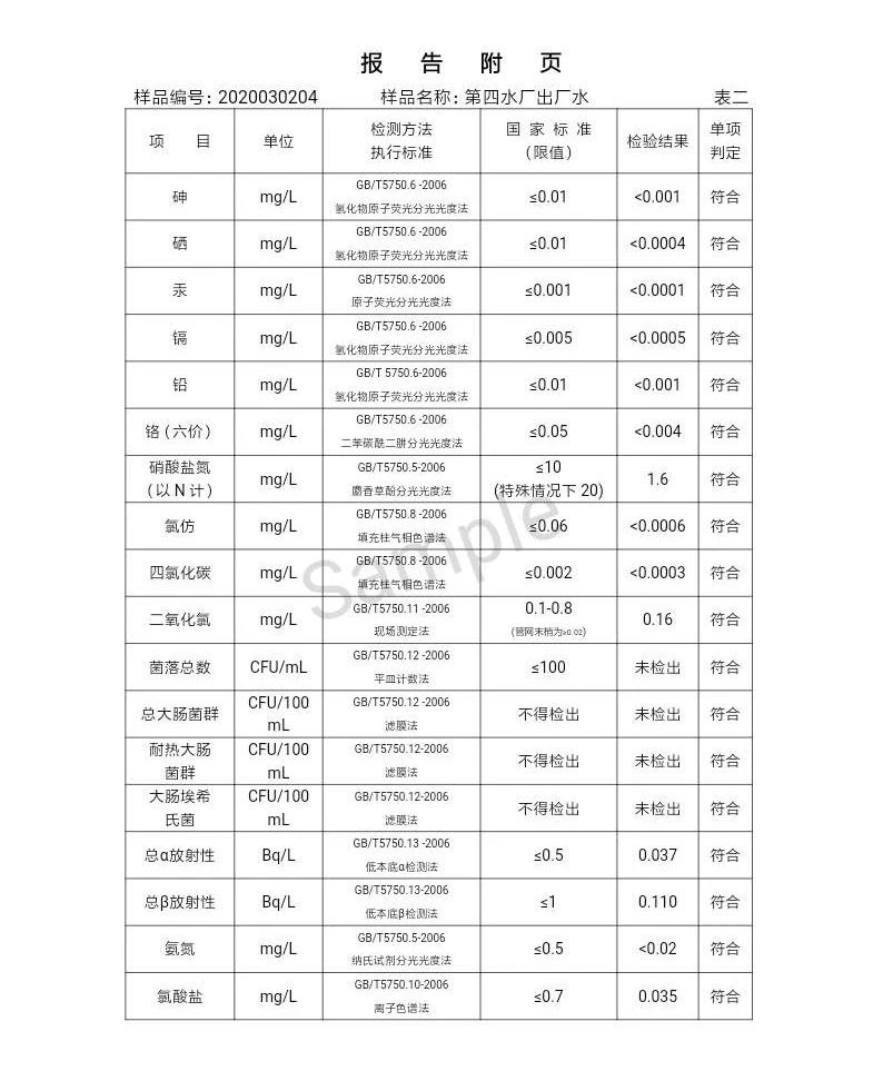 三門峽市,自來(lái)水,公司,出廠,水,水質(zhì),信息, . 三門峽市自來(lái)水公司出廠水水質(zhì)信息（2020年03月）