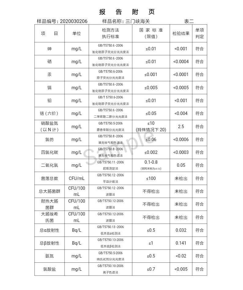 三門峽市,自來(lái)水,公司,出廠,水,水質(zhì),信息, . 三門峽市自來(lái)水公司出廠水水質(zhì)信息（2020年03月）