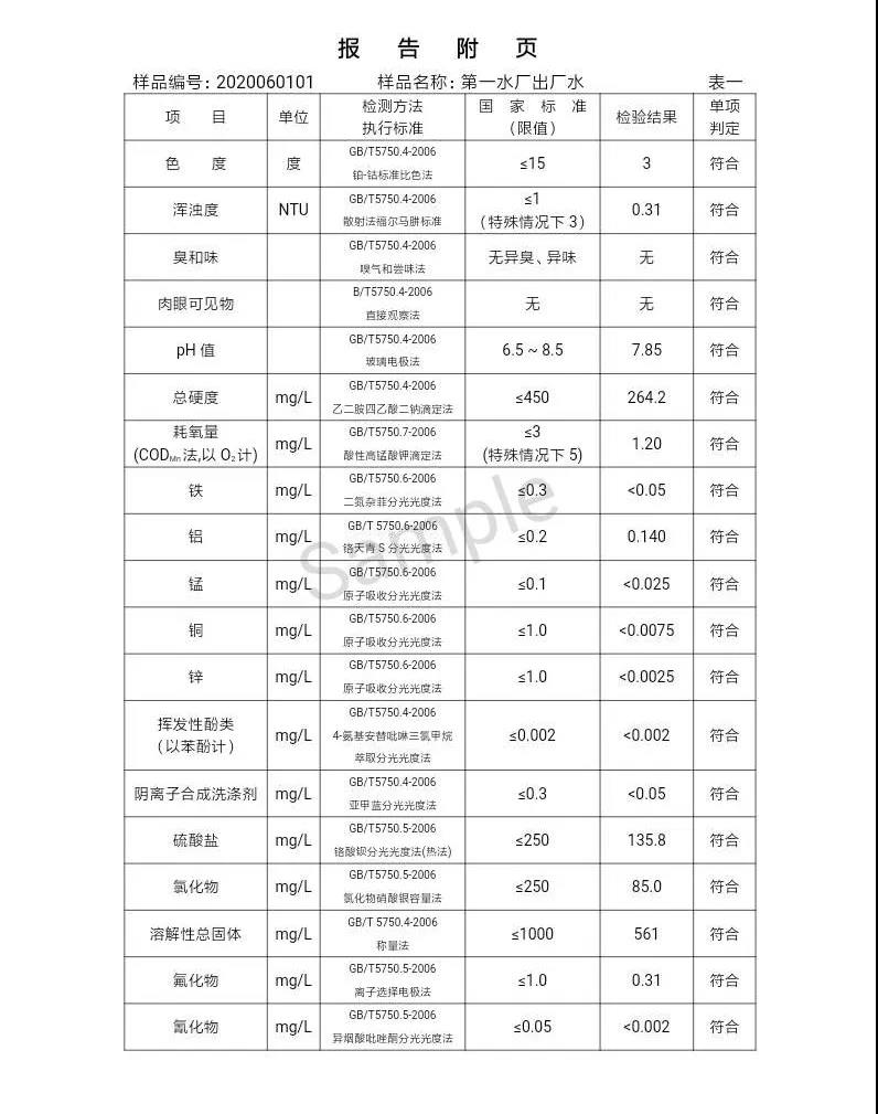 三門(mén)峽市,自來(lái)水,公司,出廠,水,水質(zhì),信息,一, . 三門(mén)峽市供水集團(tuán)有限公司出廠水水質(zhì)信息（2020年06月）