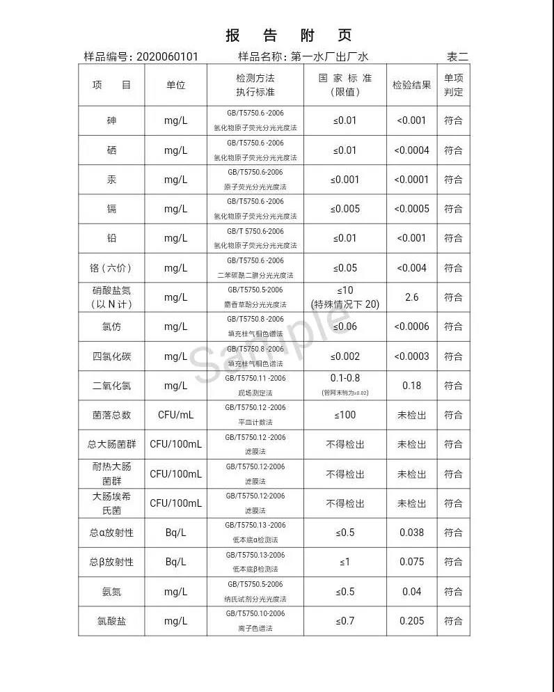 三門(mén)峽市,自來(lái)水,公司,出廠,水,水質(zhì),信息,一, . 三門(mén)峽市供水集團(tuán)有限公司出廠水水質(zhì)信息（2020年06月）