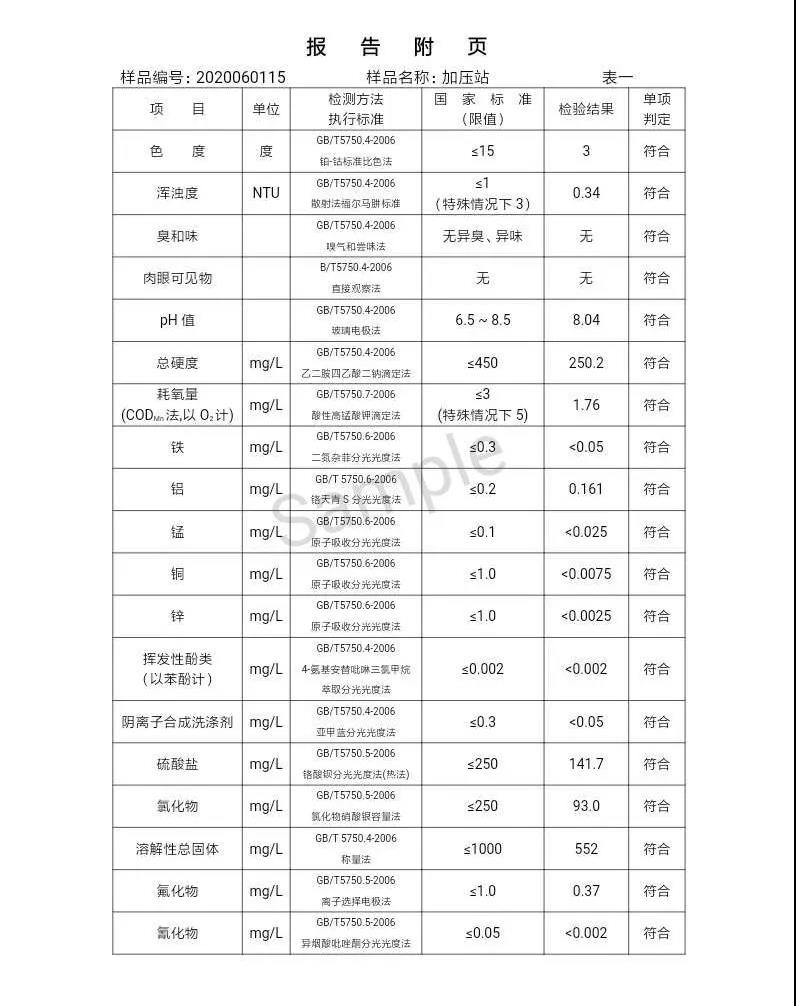 三門(mén)峽市,自來(lái)水,公司,出廠,水,水質(zhì),信息,一, . 三門(mén)峽市供水集團(tuán)有限公司出廠水水質(zhì)信息（2020年06月）