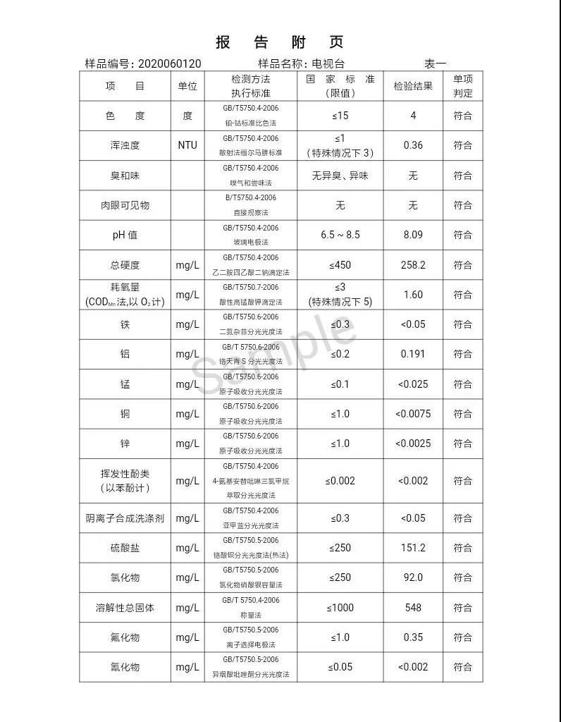 三門(mén)峽市,自來(lái)水,公司,出廠,水,水質(zhì),信息,一, . 三門(mén)峽市供水集團(tuán)有限公司出廠水水質(zhì)信息（2020年06月）