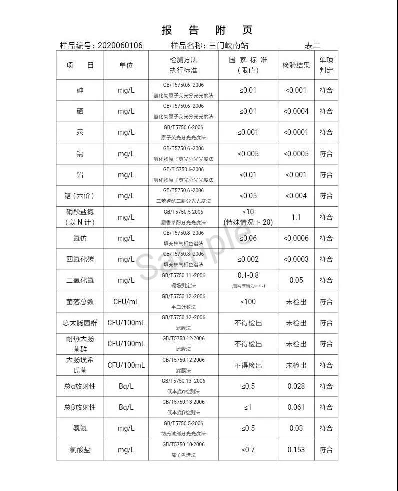 三門(mén)峽市,自來(lái)水,公司,出廠,水,水質(zhì),信息,一, . 三門(mén)峽市供水集團(tuán)有限公司出廠水水質(zhì)信息（2020年06月）