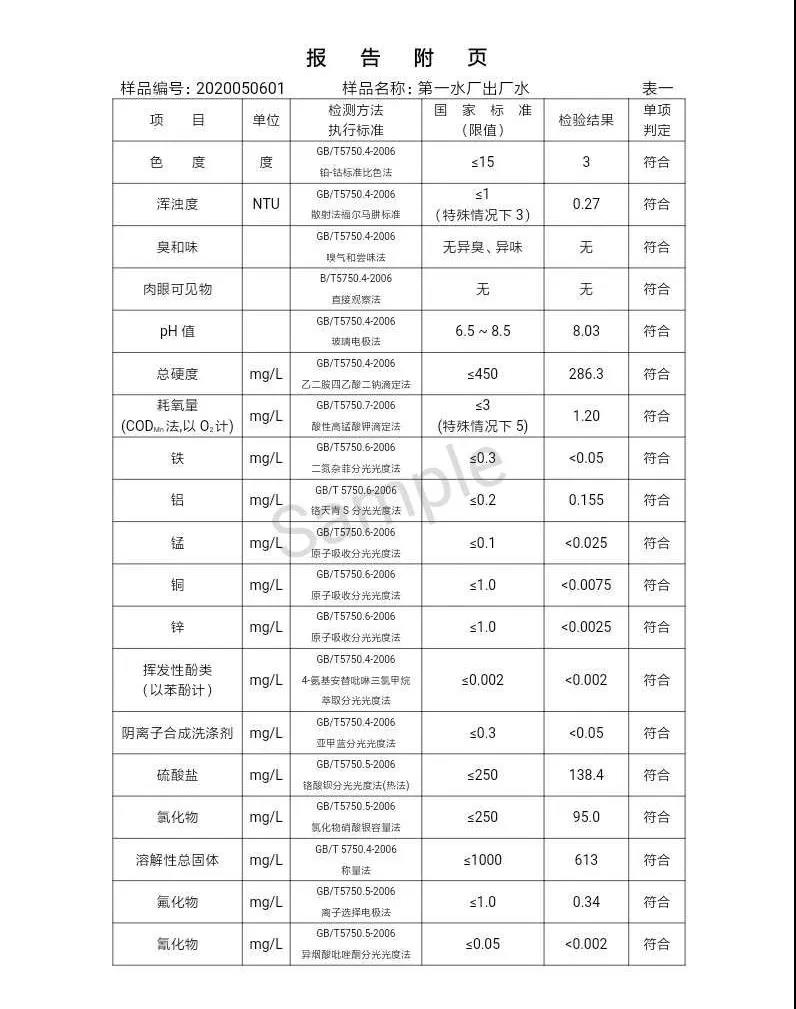 三門峽市,自來水,公司,出廠,水,水質(zhì),信息,一, . 三門峽市供水集團(tuán)有限公司出廠水水質(zhì)信息（2020年05月）