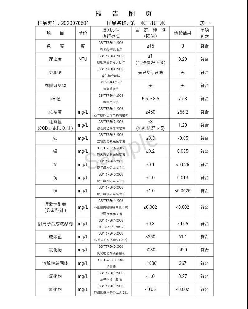 三門峽市,自來水,公司,出廠,水,水質(zhì),信息,一, . 三門峽市供水集團(tuán)有限公司出廠水水質(zhì)信息（2020年07月）